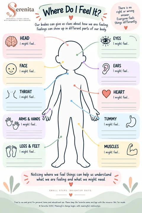 Preview of Where Do I Feel It printable body map